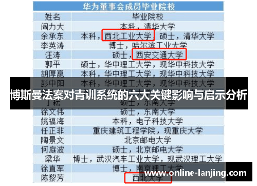 博斯曼法案对青训系统的六大关键影响与启示分析