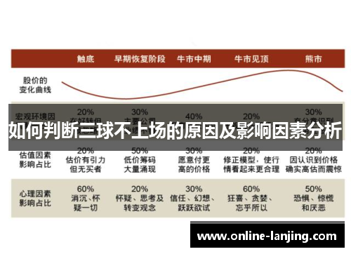如何判断三球不上场的原因及影响因素分析